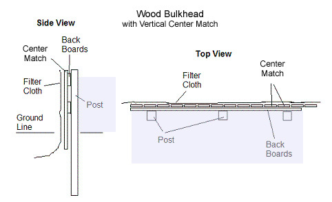 Bulkhead and deck construction. (a) Bulkhead construction, (b) Bulkhead